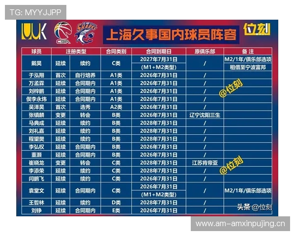 CBA-焦点解读：提升国家队竞争力，新赛季CBA联赛采用国际篮联规则